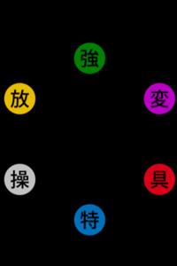 Hunter X Hunter Overgeared